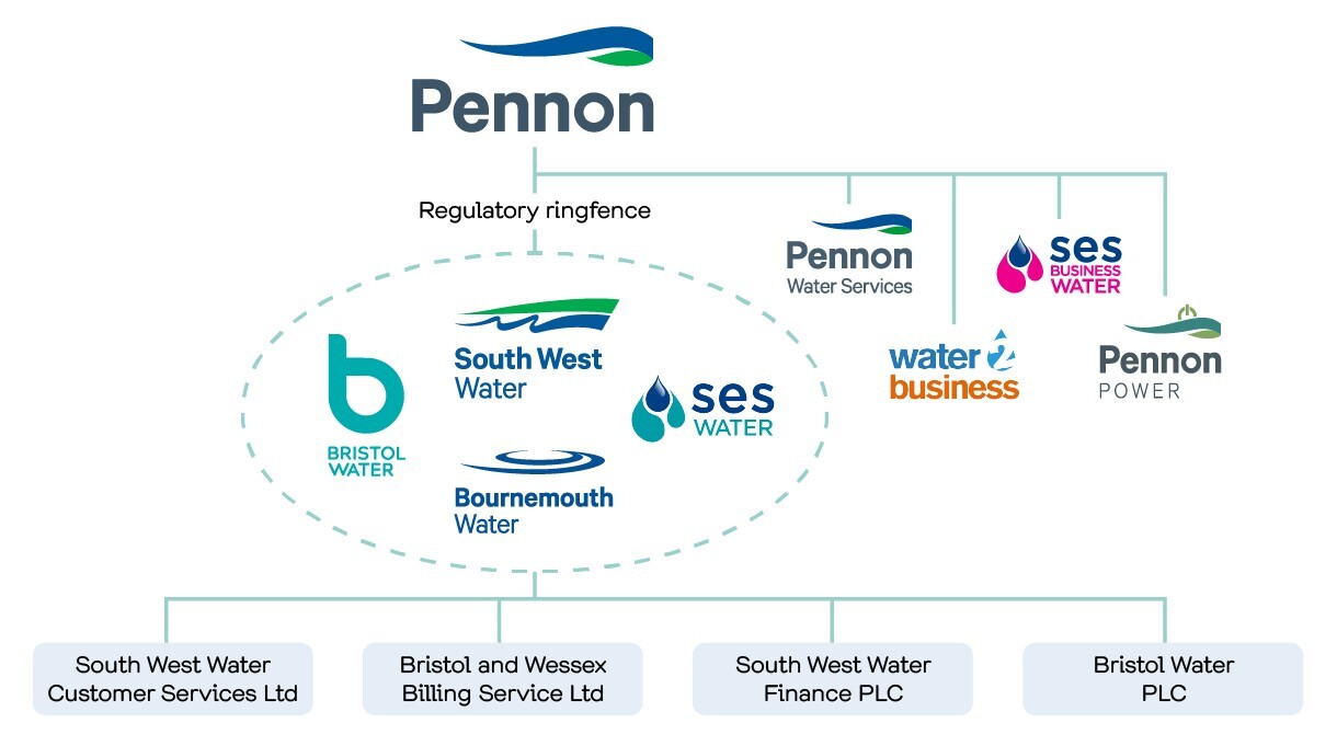 Pennon_Gov_Framework_2026_2 (002)