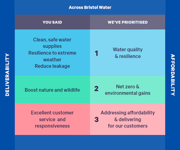 BW affordability table